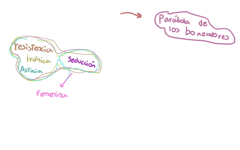 Esquema general de lo que charlamos ese día
